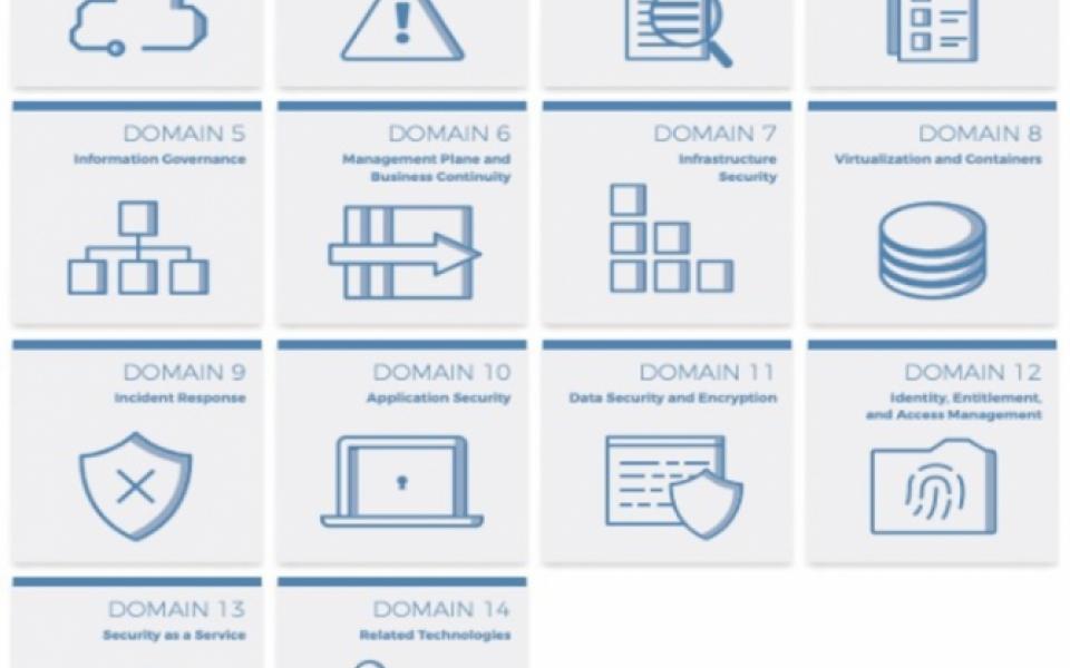 Cloud Security Framework: A layered approach to secured by design