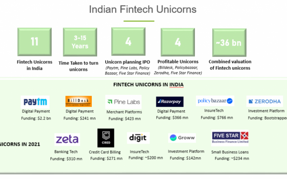 Fintech: An Evergreen Sector Getting More Greener (2/2)