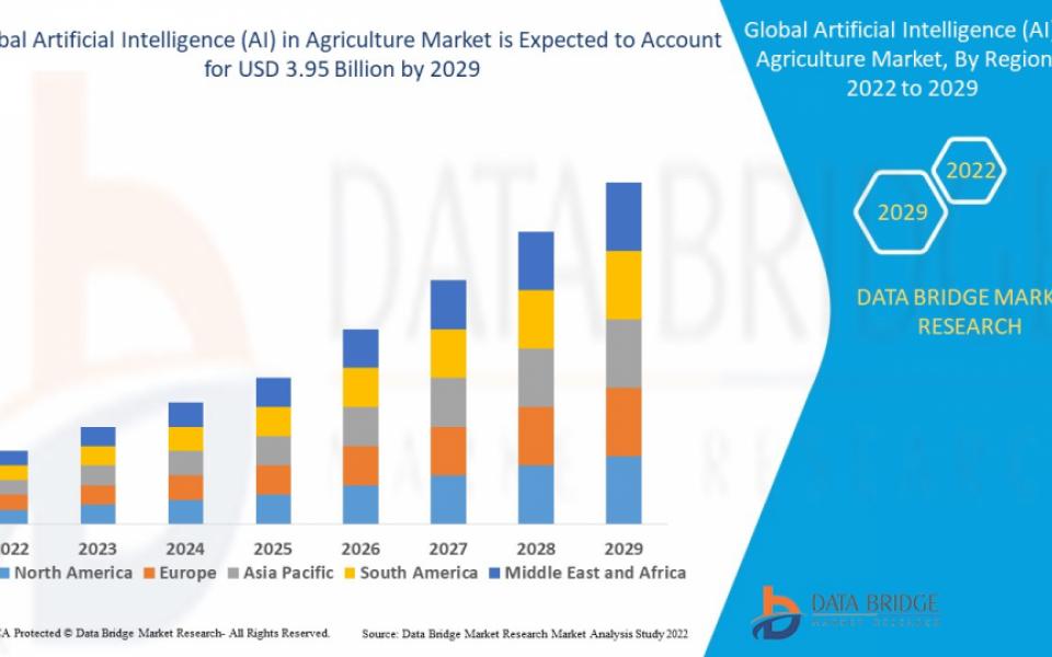 Artificial Intelligence in Agriculture Market – Industry Trends and Forecast to 2029