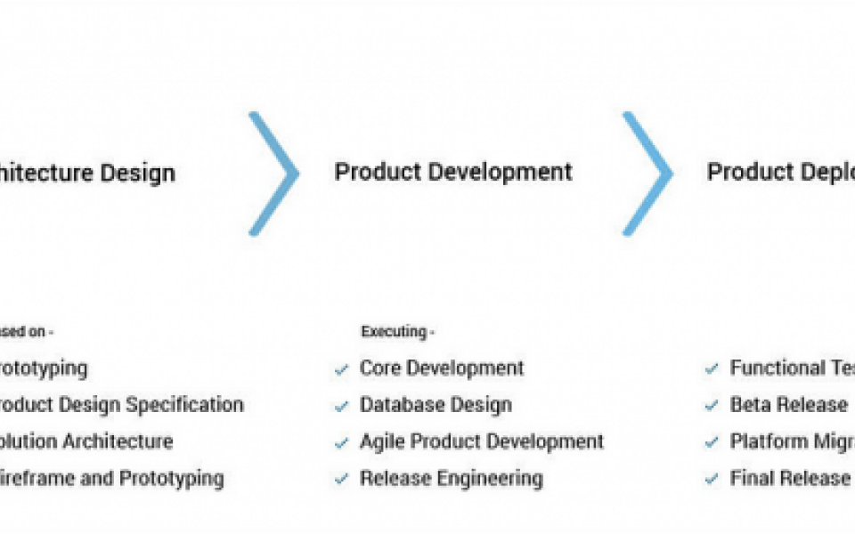 How can Healthcare Software Product Development help in Changing the Modern Healthcare Era for a Promising Future?