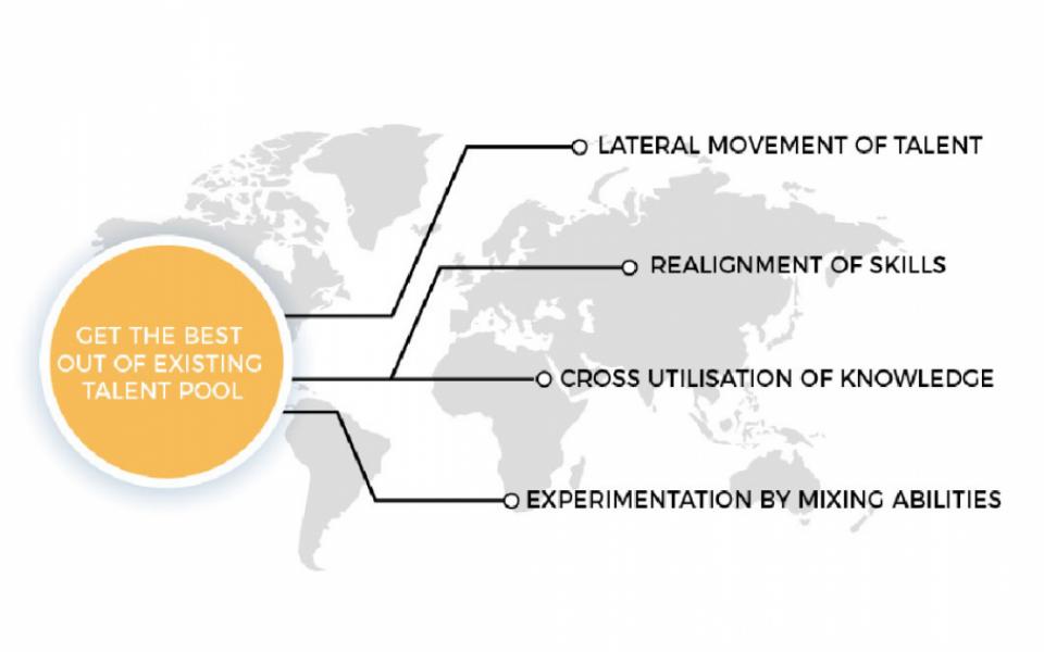 Internal Talent – the Untapped Potential