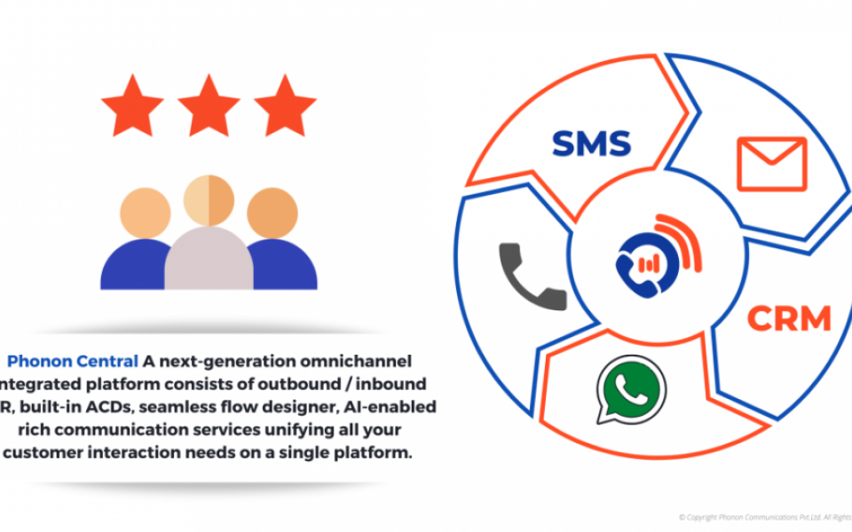 Why Businesses Should Adopt An Omnichannel Communication Approach For Seamless CX?