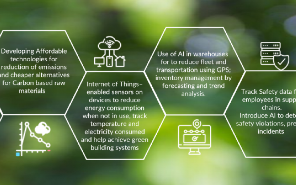 The Role of Technology and Innovation in Advancing ESG and Sustainability in Supply Chains