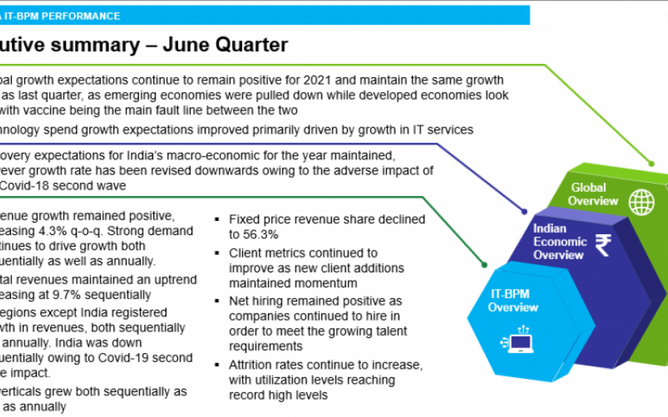 ROAD TO DOUBLE DIGIT ANNUAL GROWTH – Indian Technology Sector Performance for June 2021 Quarter