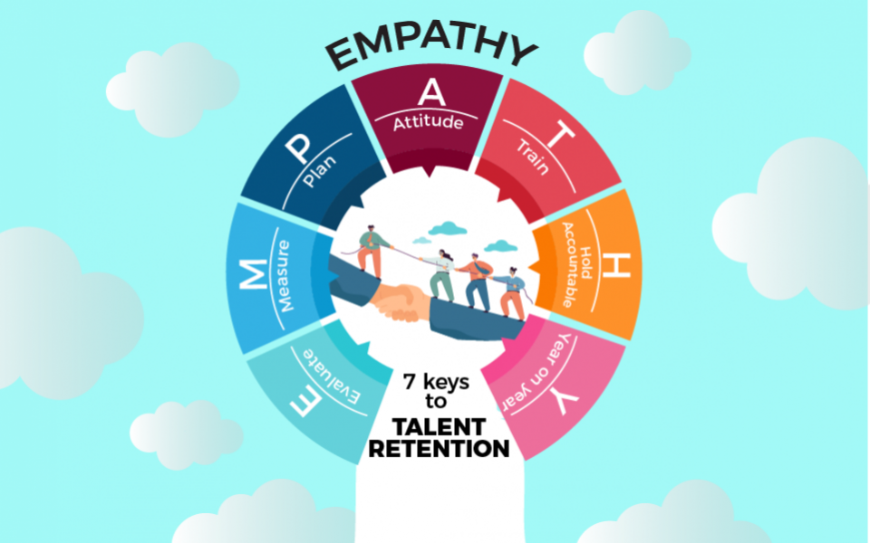 Crucial Talent Retention strategies for CHROs to survive post-pandemic Talent Battles