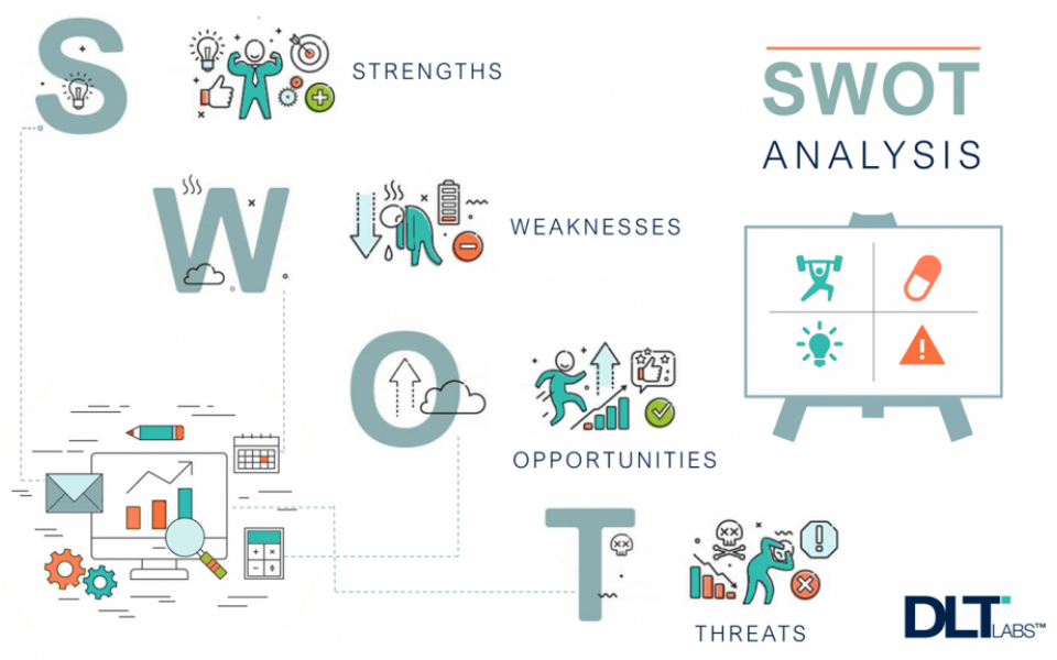 The Importance of SWOT Analysis