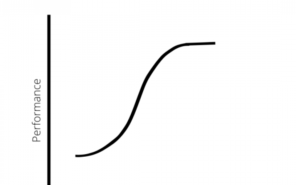 S -Curve of Innovation