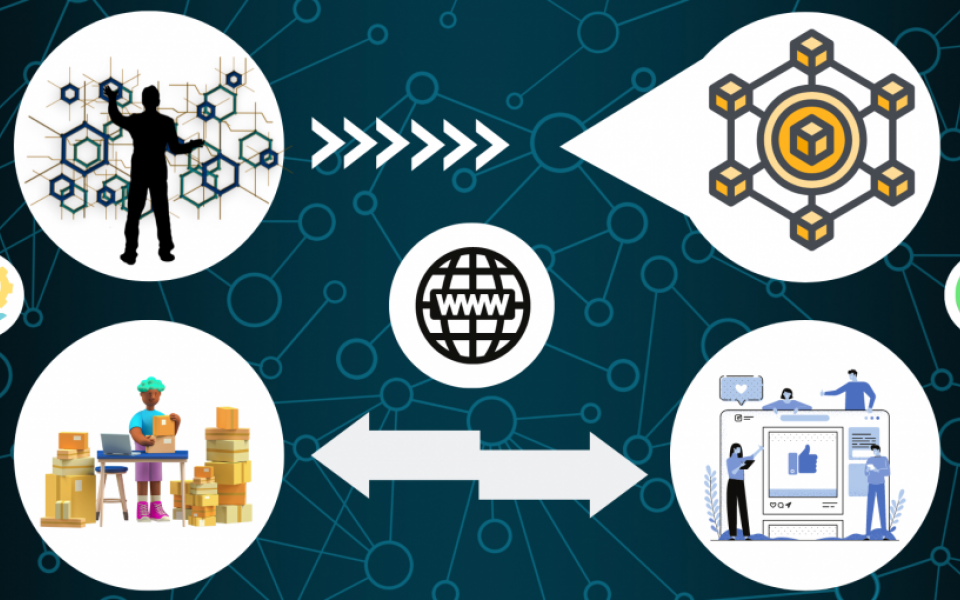 Web3: The Inevitable Future - Open & Fair, Balancing Privacy & Personalization