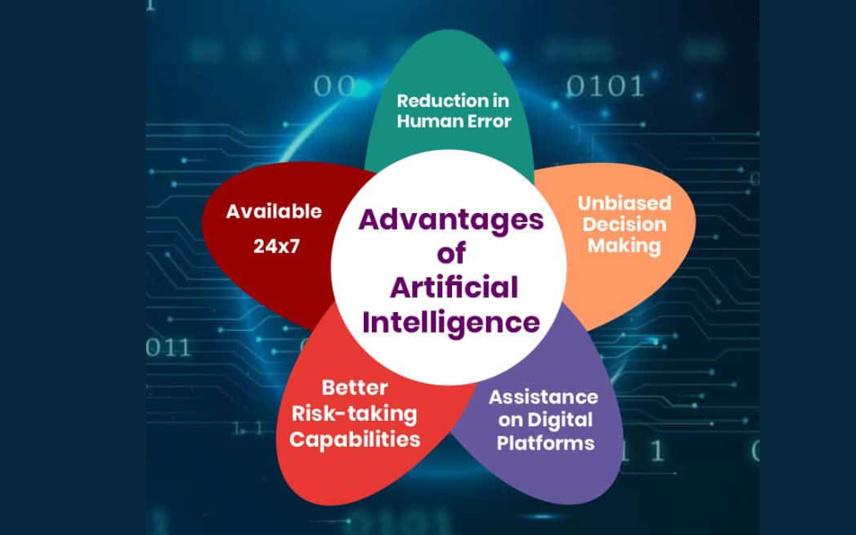 Exploring the Advantages and Disadvantages of Artificial Intelligence in Today's World