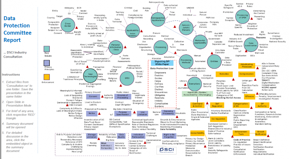 White Paper- Industry Consultation v 1.0