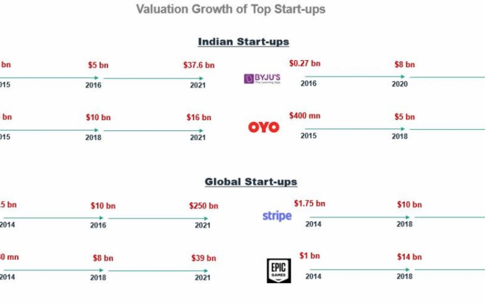 Why Valuation Fuss? We are in Line with the World