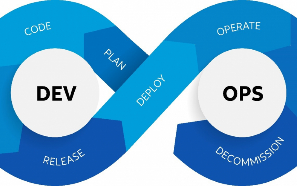 The Unrecognized Silent Builders of Projects : DevOps