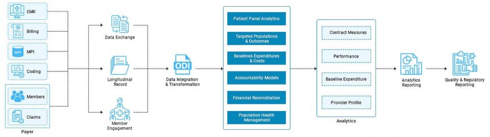 Every Challenges you need to know about EDI System Development.