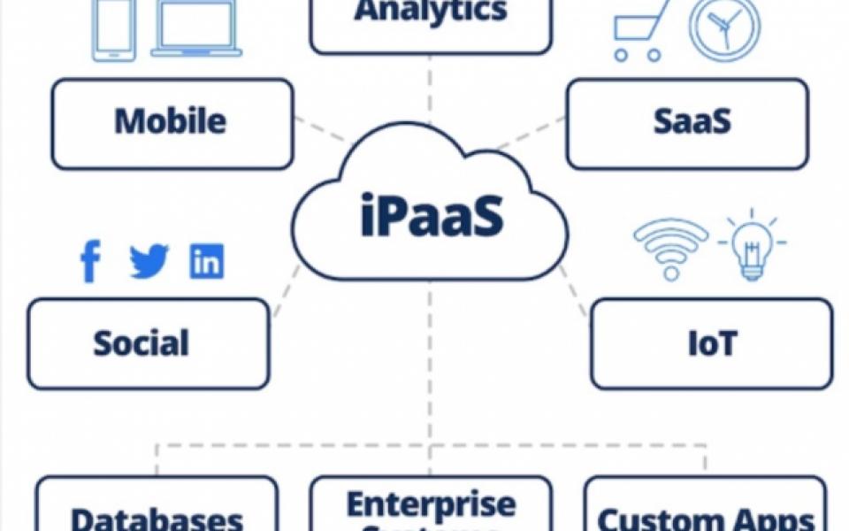 Cloud Integration and iPaaS (Integration Platform as a Service) - A Definitive Guide