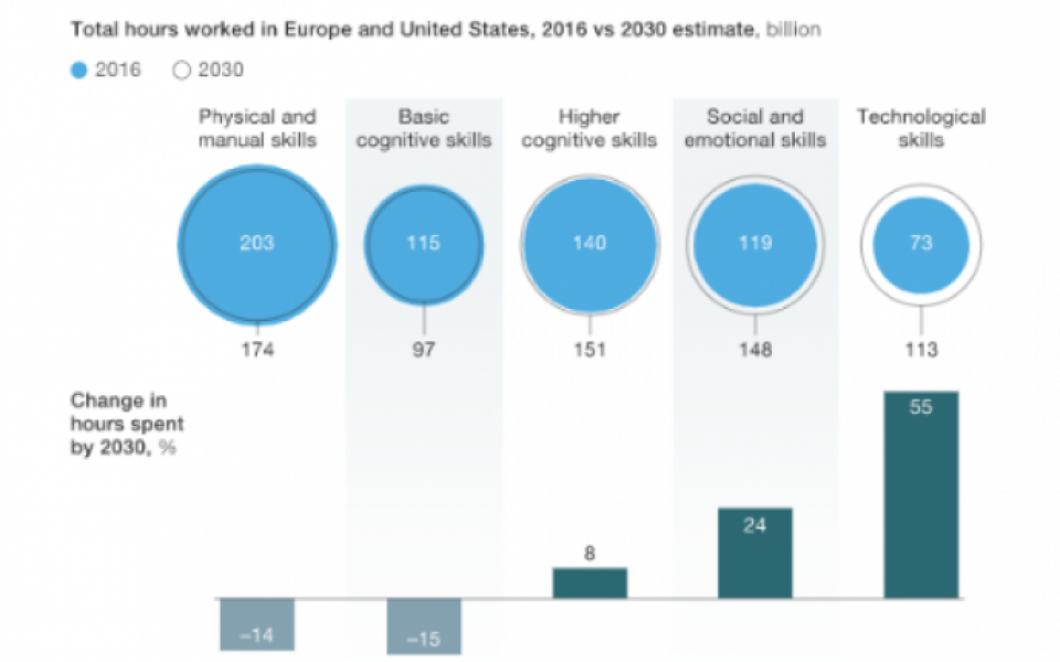 Skilling – A key Imperative for success in the new normal as demand for tech skills touch new highs