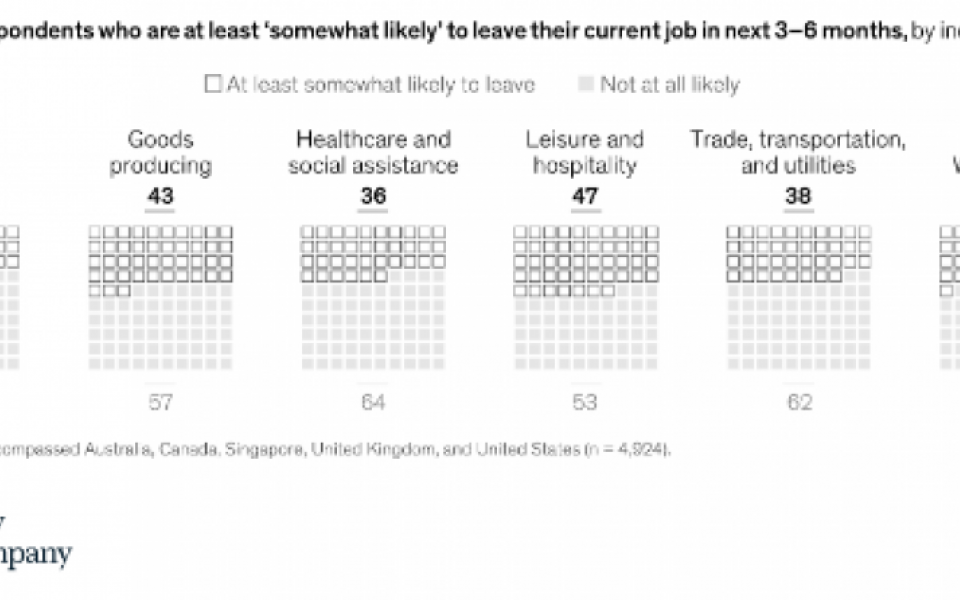 Retaining Talent a key focus across sectors, and not just a “Tech” story
