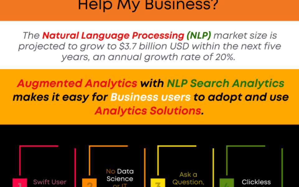 How Can Natural Language Processing (NLP) Help My Business?
