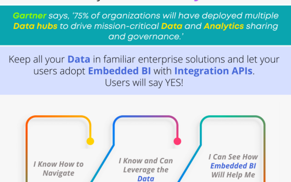 Why Embedded BI is the Best Option for Analytics