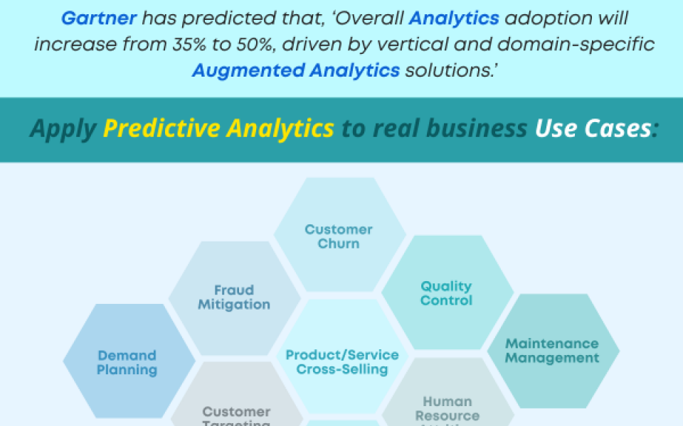 Apply Predictive Analytics to Specific Business Use Cases for Real Results