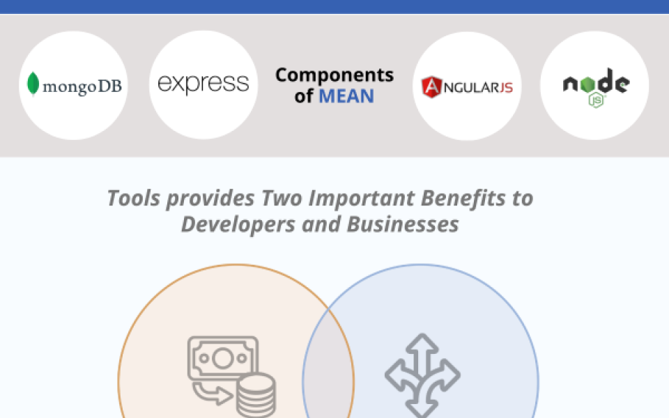 The 2 Best Things About MEAN Cross-Platform Development