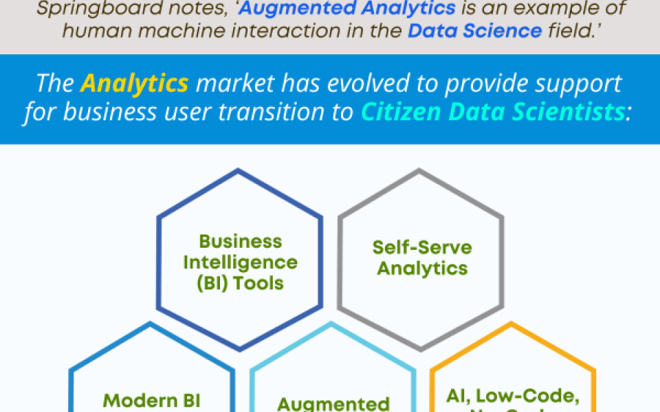 Understanding Augmented Analytics and Its Evolution
