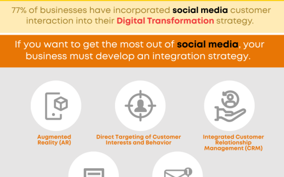 Digital Transformation Can Leverage Social Media