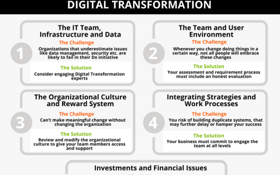  How to Navigate the 5 Most Common Challenges Your Business Will Face in Digital Transformation