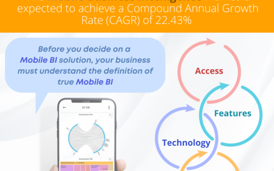 Considering a Mobile BI App? Understand the WHAT of Mobile Augmented Analytics Before You Choose