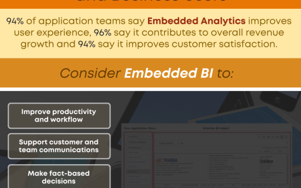 Embedded BI Provides Insight Into Enterprise Data