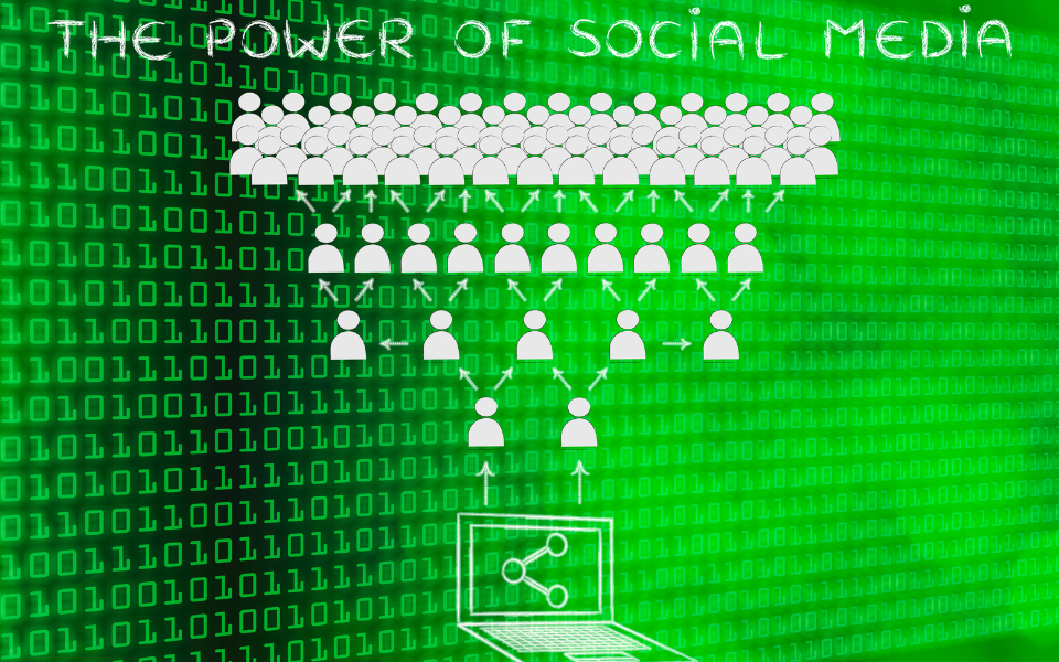 "The Power of Social Media: Leveraging Platforms for Indian SME Growth"