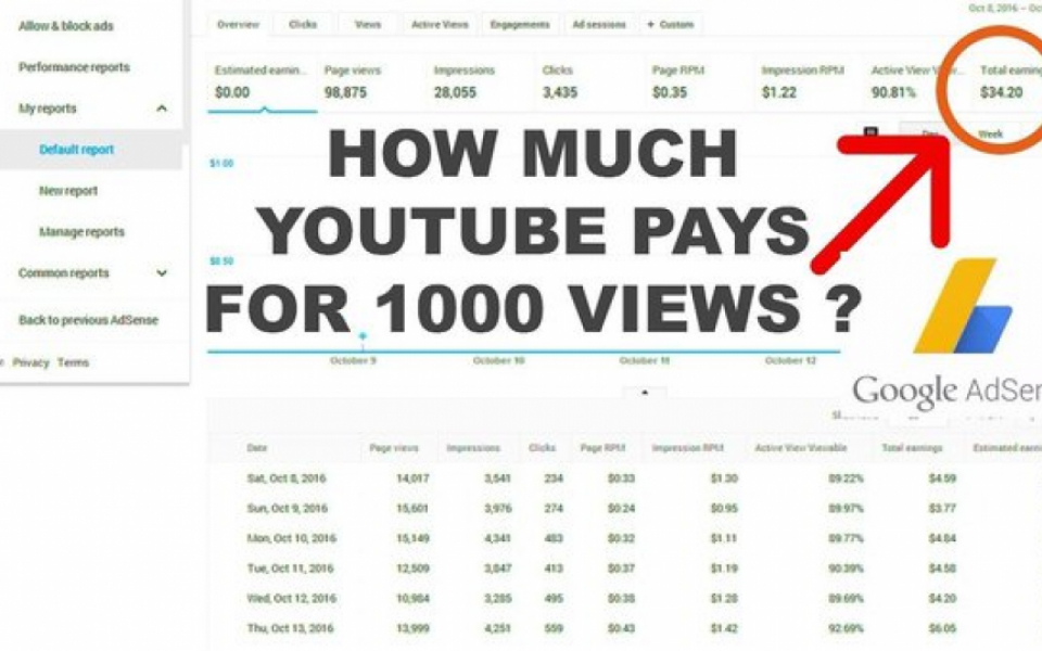 Cracking the Code: How Much Does YouTube Pay?