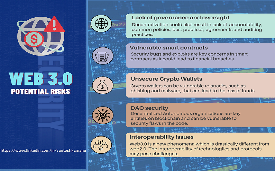 Web 3.0 : Revolutionary technology with potential security risks