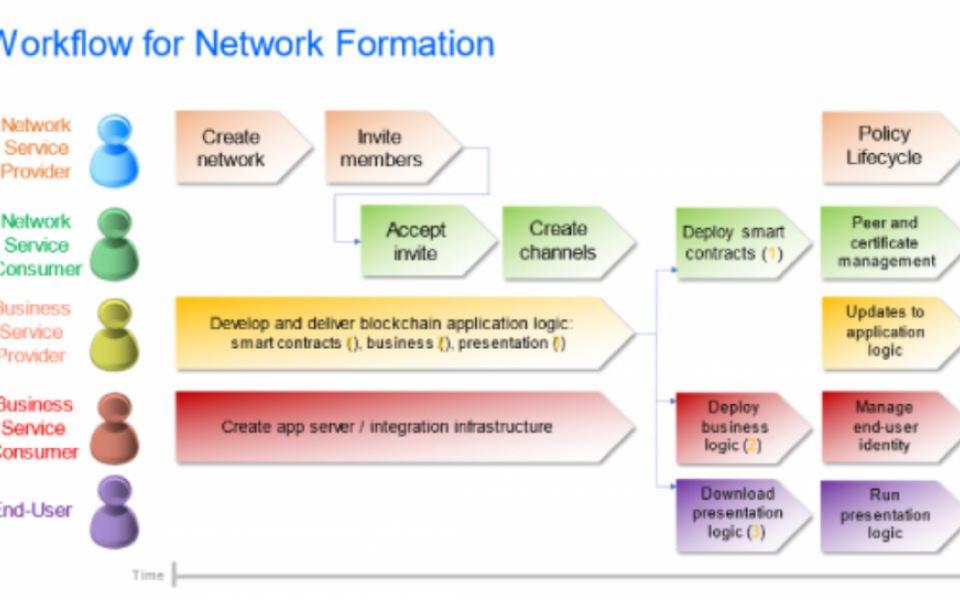 What is Blockchain? Why use Blockchain?