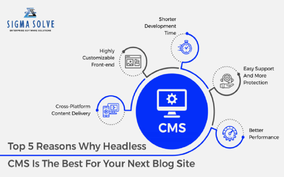 Top 5 Reasons Why You Should Use Headless CMS